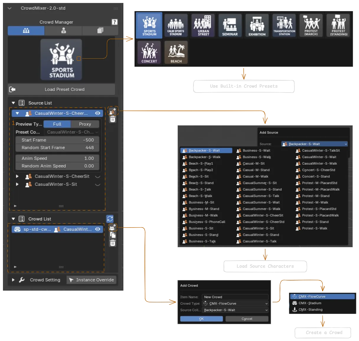 Full workflow diagram: Add Source, Add Crowd and Load Preset Crowd