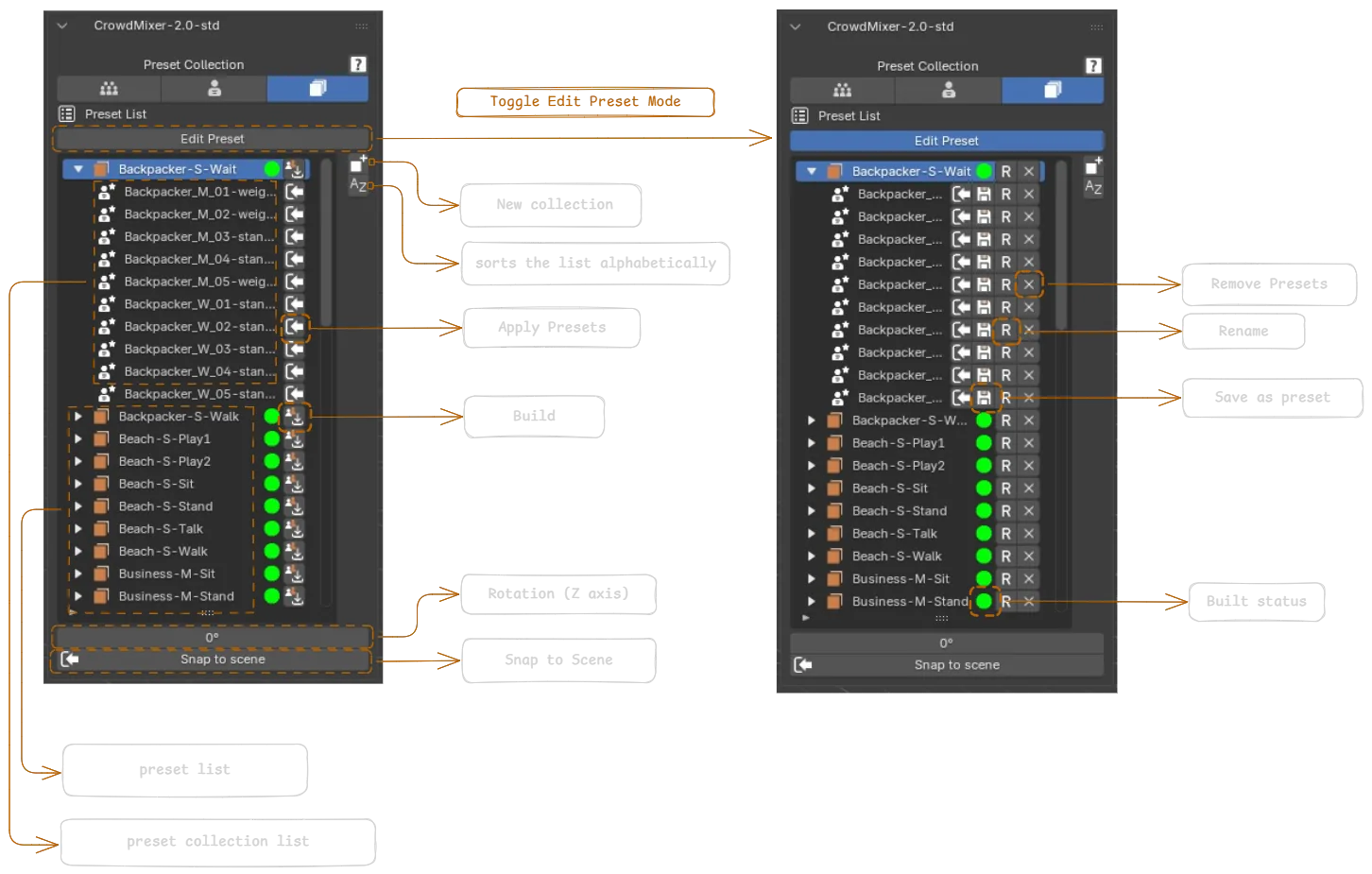 Preset Collection panel labeled in normal view and Edit Preset mode: Preset List, preset collection list, Toggle Edit Preset Mode, New collection, sorts the list alphabetically, Apply Presets, Build, Rotation (Z axis), Snap to Scene, Remove Presets, Rename, Save as preset, Built status
